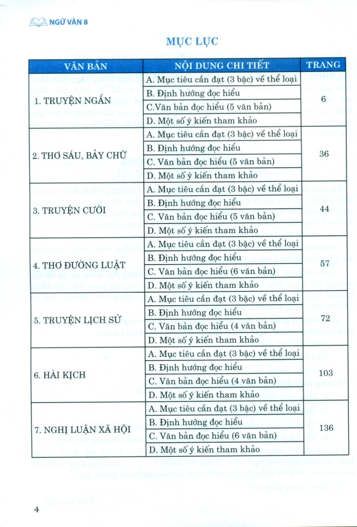 NGỮ VĂN 8 - NGỮ LIỆU ĐỌC HIỂU MỞ RỘNG (Dùng cho học sinh, Giáo viên dạy - học 3 bộ SGK Chương trình 2018)